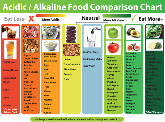 Uimitoarea dietă alcalină: ce alimente trebuie să mănânci pentru o sănătate de fier?
